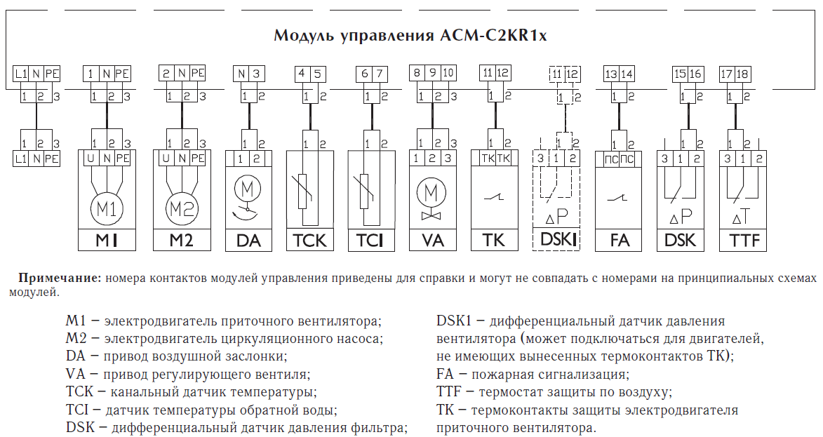 Модуль управления Air Control ACM-C2KR104 Модуль управления Air Control ACM-C2KR104
